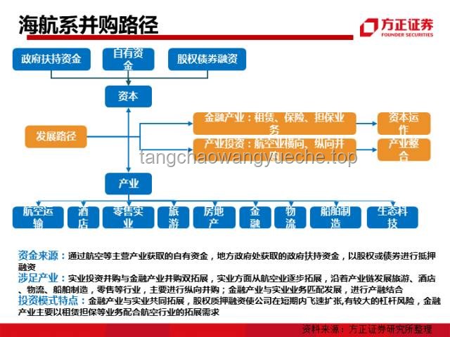 揭秘人类经济循环的两大模式