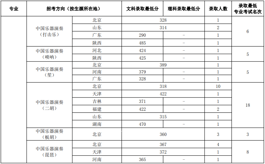 1米97男生浙大录取仍赴高考：追求与梦想的力量